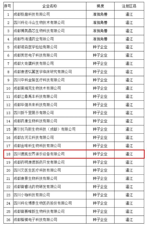 尊龙凯时游乐